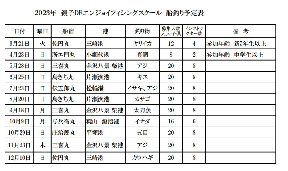 （２０２３年）令和５年　 ☆募集内は昨年の内容と同じです。　参考としてご覧下さい。 ＊＊鮎釣り教室は６月１８日、７月２９日、８月２６日、９月３０日　を予定しています。　　＊＊参加希望の開催予定日を記入して、お申込下さい＊＊