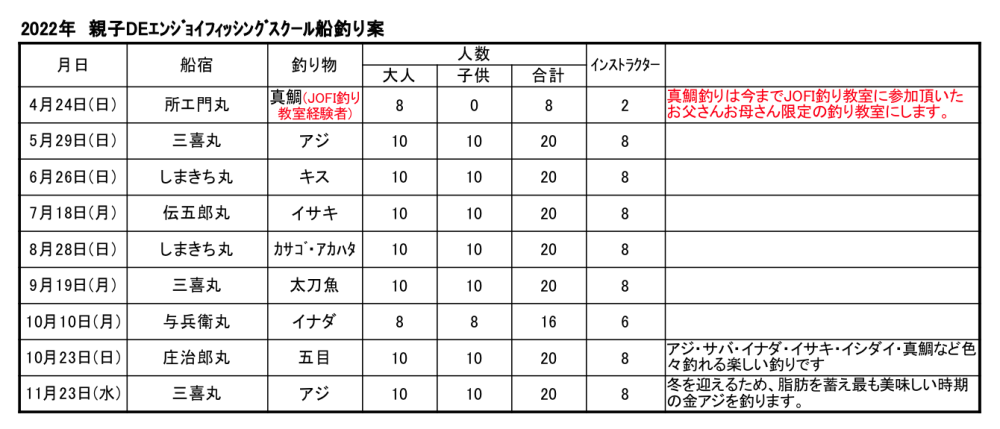 ２０２２年釣り教室 親子DEエンジョイフィッシングスクール　予定です